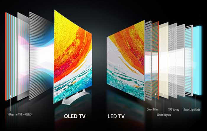 تفاوت تلویزیون LED  و QLED
